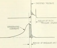 An illustration from Automotive industries (1899)
