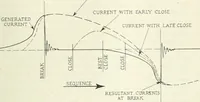 An illustration from Automotive industries (1899)