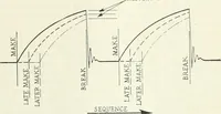 An illustration from Automotive industries (1899)