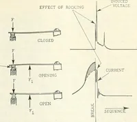 Picture 423 of 702 from Automotive industries (1899), leaf 1076