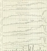 An illustration from Automotive industries (1899)