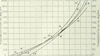 An illustration from Automotive industries (1899)