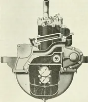 An illustration from Automotive industries (1899)