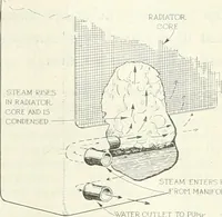 An illustration from Automotive industries (1899)