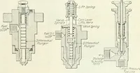 An illustration from Automotive industries (1899)
