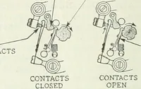 An illustration from Automotive industries (1899)