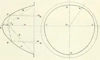 An illustration from Automotive industries (1899)