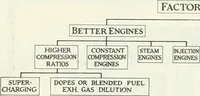 Picture 486 of 702 from Automotive industries (1899), leaf 1263