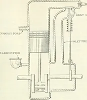 An illustration from Automotive industries (1899)