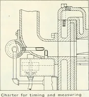 Picture 490 of 702 from Automotive industries (1899), leaf 1266