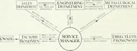 An illustration from Automotive industries (1899)