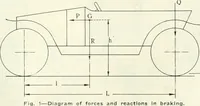 Picture 504 of 702 from Automotive industries (1899), leaf 1288