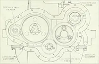 An illustration from Automotive industries (1899)