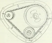 An illustration from Automotive industries (1899)