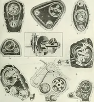 An illustration from Automotive industries (1899)