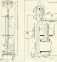 An illustration from Automotive industries (1899)