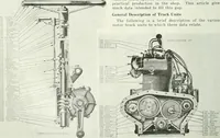 An illustration from Automotive industries (1899)