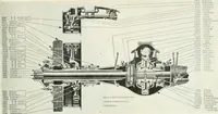 An illustration from Automotive industries (1899)