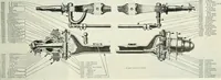 An illustration from Automotive industries (1899)