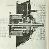 An illustration from Automotive industries (1899)