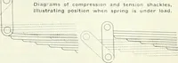 Picture 548 of 702 from Automotive industries (1899), leaf 1352