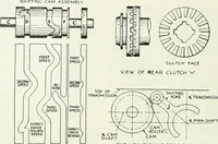 An illustration from Automotive industries (1899)