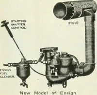An illustration from Automotive industries (1899)