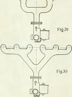 An illustration from Automotive industries (1899)