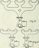 An illustration from Automotive industries (1899)
