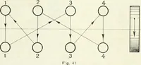 An illustration from Automotive industries (1899)