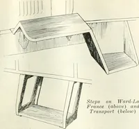 Picture 74 of 702 from Automotive industries (1899), leaf 140