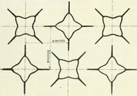 An illustration from Automotive industries (1899)