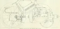 Picture 597 of 702 from Automotive industries (1899), leaf 1444