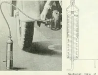 An illustration from Automotive industries (1899)