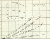 An illustration from Automotive industries (1899)