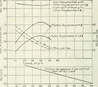 An illustration from Automotive industries (1899)