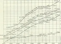 An illustration from Automotive industries (1899)