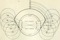 Picture 92 of 702 from Automotive industries (1899), leaf 178