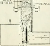 An illustration from Automotive industries (1899)