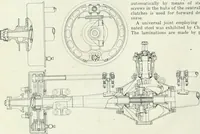 An illustration from Automotive industries (1899)