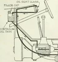 Picture 97 of 702 from Automotive industries (1899), leaf 180