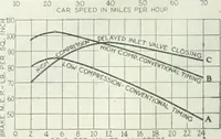Picture 100 of 702 from Automotive industries (1899), leaf 181