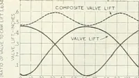 Picture 106 of 702 from Automotive industries (1899), leaf 185