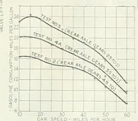 Picture 107 of 702 from Automotive industries (1899), leaf 185