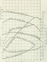 An illustration from Automotive industries (1899)