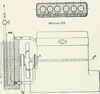 An illustration from Automotive industries (1899)