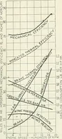 An illustration from Automotive industries (1899)