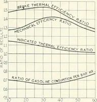 Picture 114 of 702 from Automotive industries (1899), leaf 188