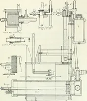 An illustration from Automotive industries (1899)