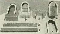 An illustration from Automotive industries (1899)